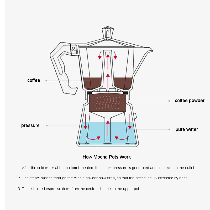 Alüminyum Espresso Makinesi La - Coffee Equipment Wholesale incelemesi ve fiyatı